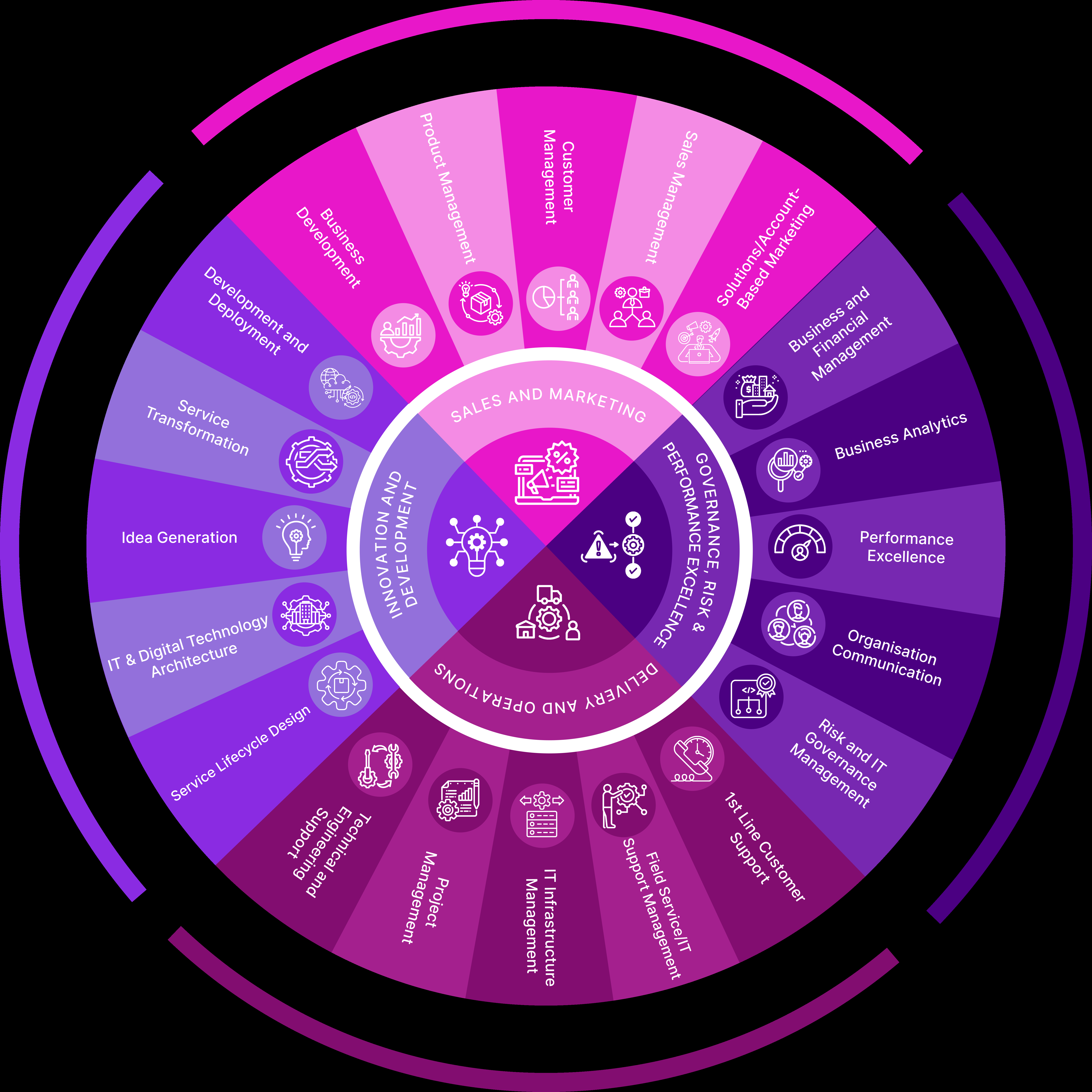 Youtube Vieo Posting