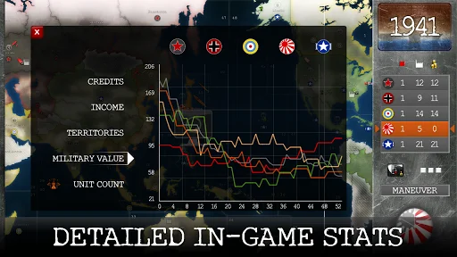 1941: World War Strategy